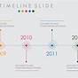 Create Timeline Chart In Powerpoint