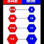 Printable Socket Size Chart Metric And Standard
