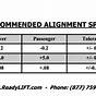 2022 Ford F150 Alignment Specs