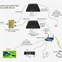 Cable Modem Wiring Diagram