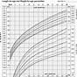 Growth Chart Male 0-36 Months