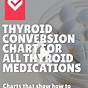 Thyroid Medication Dosage Chart By Weight