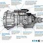 Eaton Transmission Specification Guide