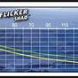 Flicker Shad 5m Depth Chart
