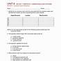 Lymphatic System Activity Worksheet