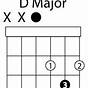 D Chords Guitar Chart