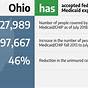 Ohio Medicaid Billing Manual