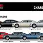 Dodge Charger Paint Codes