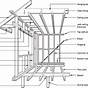Timber Frame Construction Manual