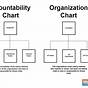 Visionary/integrator Accountability Chart