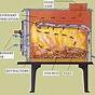 Waterford Wood Stove Manual