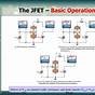 Operation Of N Channel Jfet