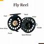 Fishing Reel Parts Name