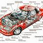 Basic Car Parts Diagram