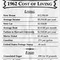1963 Cost Of Living Chart