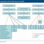 Health Care System Activity Diagram