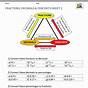 Fractions To Percents Worksheets