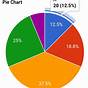 Create A Pie Chart In Power Apps