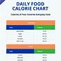 Food Calorie Chart Pdf