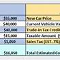 Illinois Vehicle Use Tax Chart