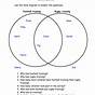 Venn Diagrams Questions And Answers