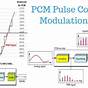 Pcm Modulation Circuit Diagram