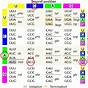 Genetic Code Table Worksheet And Answers