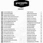 Greenworks Pro 2700 Manual