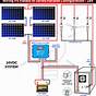 Solar Panel Wiring Diagram With Inverter