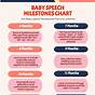 Gifted Baby Milestones Chart