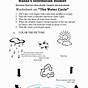 Printable Water Cycle Worksheet Pdf