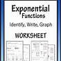 Exponential Functions Worksheet With Answers