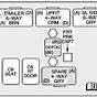 Hummer Fuse Box Diagram