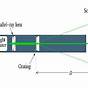 Diffraction Grating Gem Spectroscope Chart