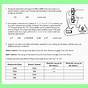The Language Of Science Worksheets Answers