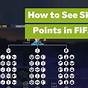 Fifa 23 Skill Points Per Level Chart