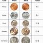 Coins And Their Value Chart