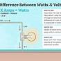 How Many Volts Is 1500 Watts