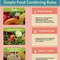 Suzanne Somers Food Combining Chart