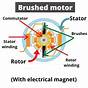 Dc Motor Brush Wiring Diagram