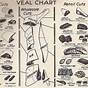 Veal Chop Mine Chart