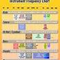 Instrument Frequency Chart Pdf