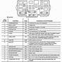 2012 Honda Civic Lx Fuse Box Diagram