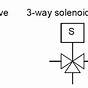5 Way Solenoid Valve Schematic