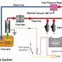 Car Engine Wiring Diagrams