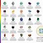 Healing Crystal Meanings Chart