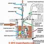 Myers Grinder Pump Wiring Diagram