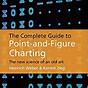 Point And Figure Charting