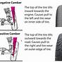 Diagram For Wheel Alignment For Cars