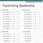 Factoring Quadratic Equations Worksheet Answers